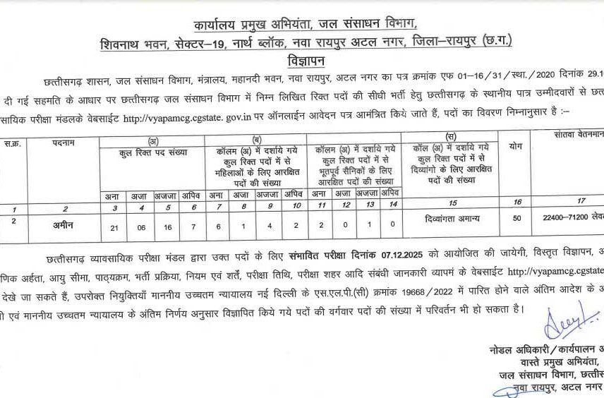 CGWRD Vacancy 2025