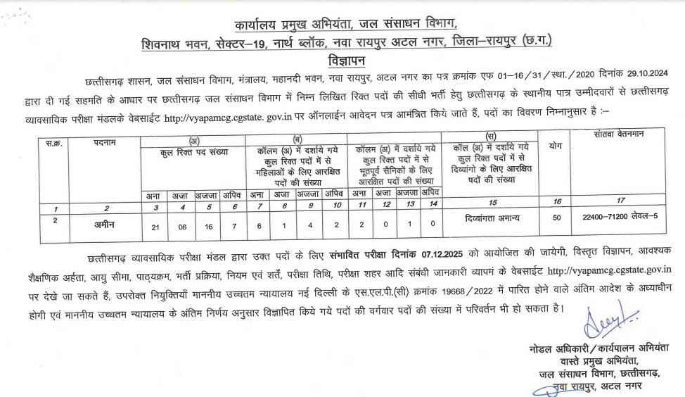CGWRD Vacancy 2025
