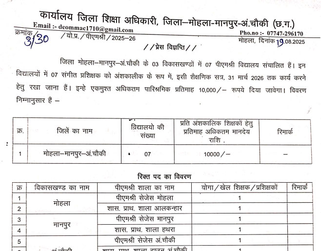 DEO Mohla Manpur Ambagarh Chowki Vacancy 2025