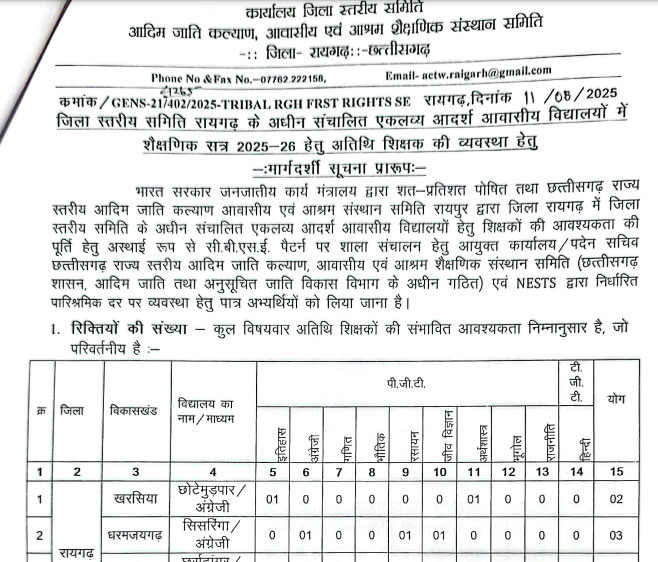 EMRS Raigarh Vacancy 2025