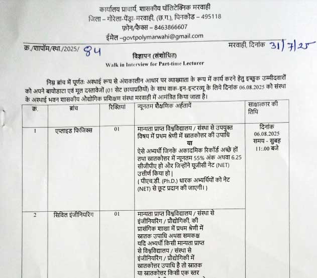 Polytechnic College Gaurela Pendra Marwahi Vacancy 2025