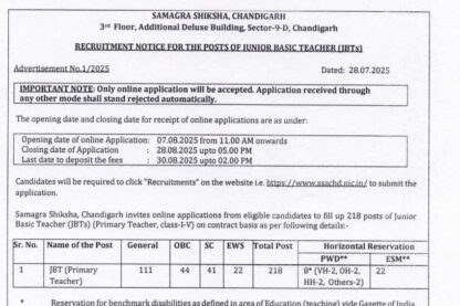 Samagra Shiksha Chandigarh Vacancy 2025
