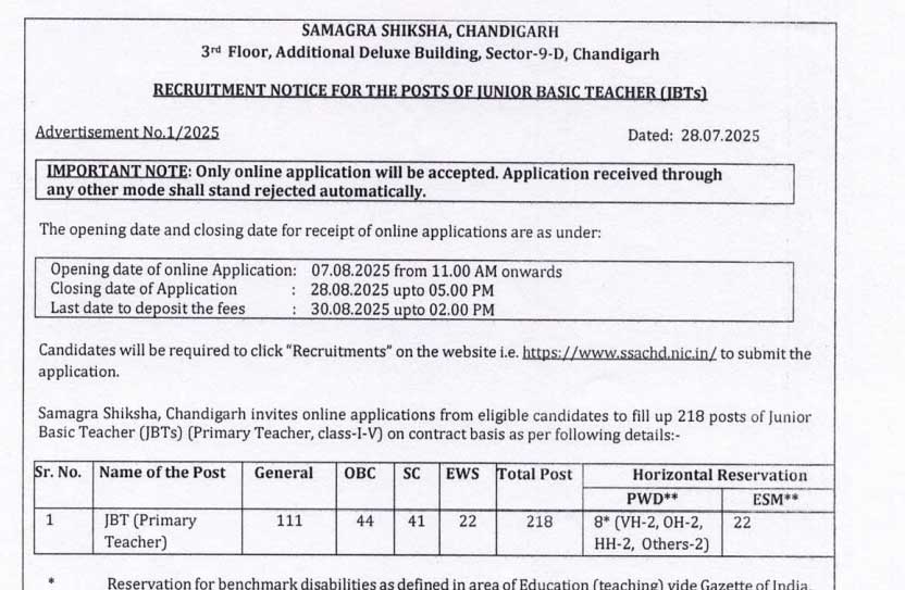 Samagra Shiksha Chandigarh Vacancy 2025