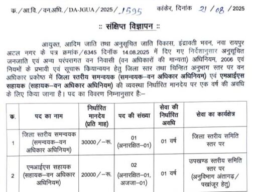 Tribal Department Kanker Vacancy 2025