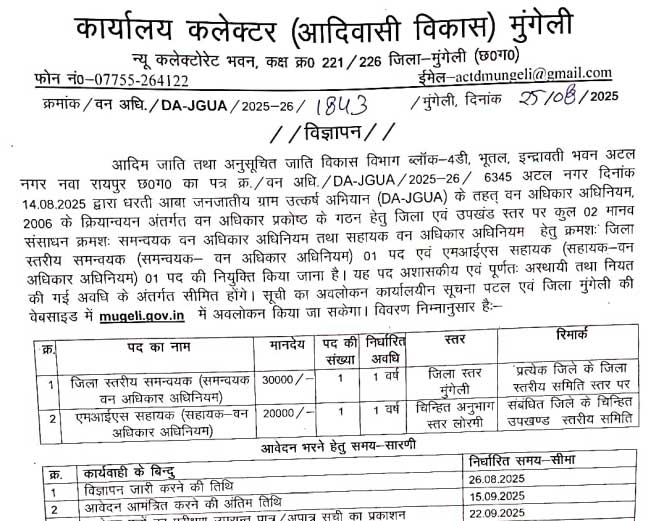 Tribal Department Mungeli Vacancy 2025