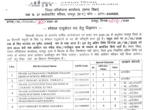 Samagra Shiksha Raipur Vacancy 2025