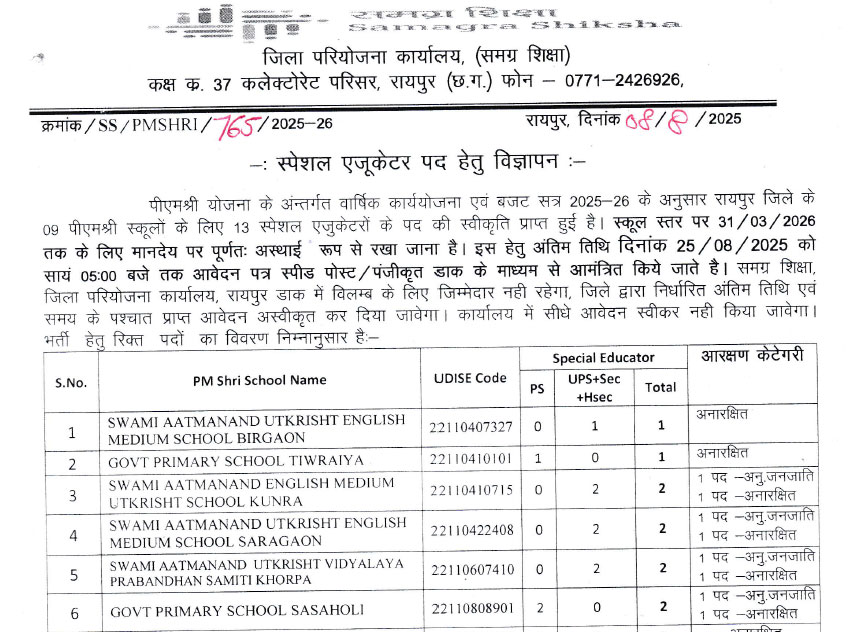 Samagra Shiksha Raipur Vacancy 2025