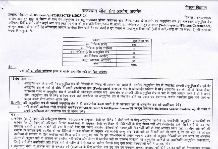 RPSC Vacancy 2025