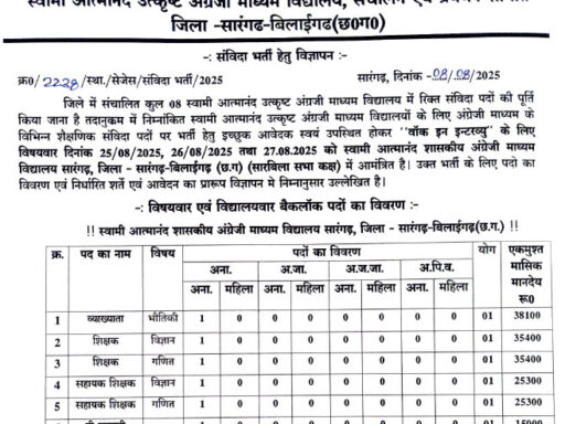Sages Sarangarh Bilaigarh Vacancy 2025