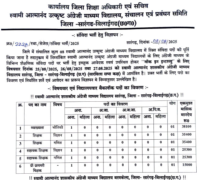 Sages Sarangarh Bilaigarh Vacancy 2025