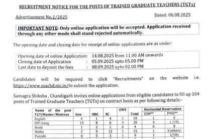 Samagra Shiksha Chandigarh Vacancy 2025