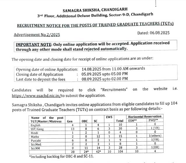 Samagra Shiksha Chandigarh Vacancy 2025