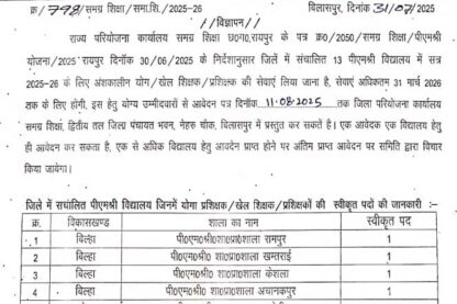 Feature image Samagra Shiksha Bilaspur Vacancy 2025