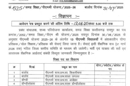 Feature image Samagra Shiksha Balod Vacancy 2025