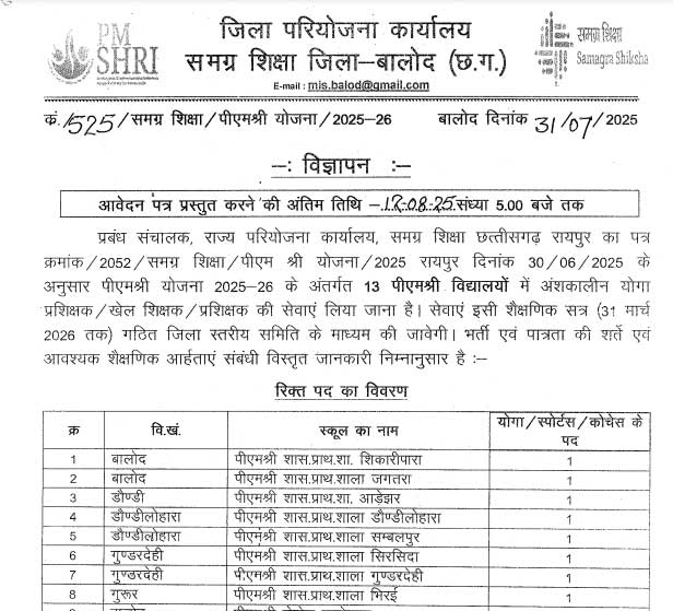 Samagra Shiksha Balod Vacancy 2025