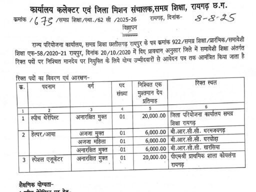 Samagra Shiksha Raigarh Vacancy 2025