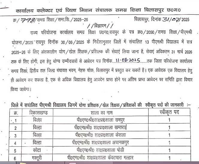 Samagra Shiksha Bilaspur Vacancy 2025