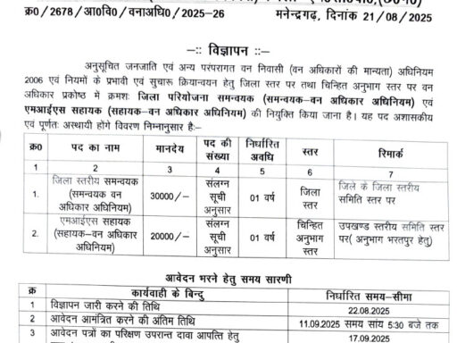 Tribal Department MCB Vacancy 2025