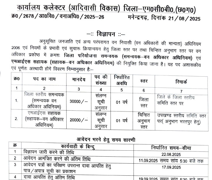 Tribal Department MCB Vacancy 2025