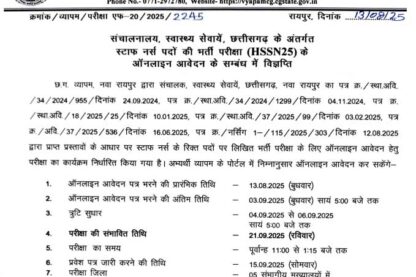 CG Vyapam Vacancy 2025