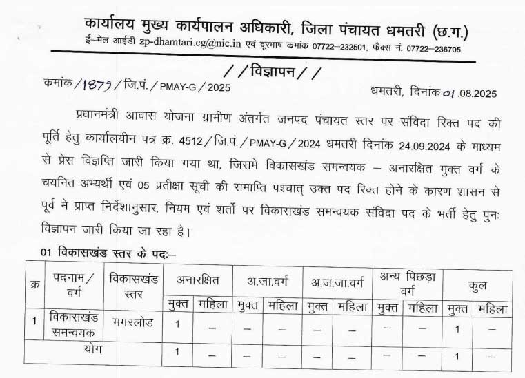Zila Panchayat Dhamtari Vacancy 2025